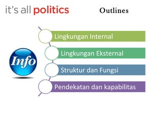 Outlines 
Lingkungan Internal 
Lingkungan Eksternal 
Struktur dan Fungsi 
Pendekatan dan kapabilitas 
 
