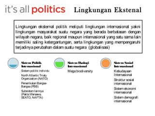 Lingkungan eksternal politik meliputi lingkungan internasional yakni 
lingkungan masyarakat suatu negara yang berada berbatasan dengan 
wilayah negara, baik regional maupun internasional yang satu sama lain 
memiliki saling ketergantungan, serta lingkungan yang mempengaruhi 
terjadinya perubahan dalam suatu negara (globalisasi) 
Sistem Politik 
Internasional 
Sistem politik individu 
North Atlantic Triaty 
Organization (NATO) 
Perserikatan Bangsa- 
Bangsa (PBB) 
Subsistem lainnya 
(Pakta Warsawa, 
SEATO, NAFTA) 
Lingkungan Ekstenal 
Sistem Ekologi 
Internasional 
Mega biodiversity 
Sistem Sosial 
Internasional 
Kebudayaan 
Internasional 
Struktur sosial 
internasional 
Sistem ekonomi 
internasional 
Sistem demografi 
internasional 
 