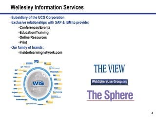 Wellesley Information Services Subsidiary of the UCG Corporation Exclusive relationships with SAP & IBM to provide: Conferences/Events Education/Training Online Resources Print Our family of brands: Insiderlearningnetwork.com 