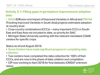 Activity 2.1: Filling gaps in germplasm improvement adoption
data
http://impact.cgiar.orgISPC 12 – FAO, Rome
• DIIVA (Diffusion and Impact of Improved Varieties in Africa) and TRIVSA
(Tracking Improved Varieties in South Asia) projects estimated adoption
at country level
• Crop-country combinations (CCCs) – many important CCCs in South-
East and East Asia not included to date, so priority for SIAC
• Michigan State University working with the relevant mandated CGIAR
centers for specific crops
Status as of end August 2015:
• Some Centers have made significant progress in completing data
collection.
• Two centers have completed the data collection for 100% of their
CCCs, and are now in the phase of data collation and compilation
• CIP now working to April 2016 for final datasets; ICRISAT unknown
status
 