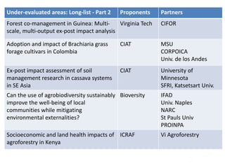 http://impact.cgiar.orgISPC 12 – FAO, RomeUnder-evaluated areas: Long-list - Part 2 Proponents Partners
Forest co-management in Guinea: Multi-
scale, multi-output ex-post impact analysis
Virginia Tech CIFOR
Adoption and impact of Brachiaria grass
forage cultivars in Colombia
CIAT MSU
CORPOICA
Univ. de los Andes
Ex-post impact assessment of soil
management research in cassava systems
in SE Asia
CIAT University of
Minnesota
SFRI, Katsetsart Univ.
Can the use of agrobiodiversity sustainably
improve the well-being of local
communities while mitigating
environmental externalities?
Bioversity IFAD
Univ. Naples
NARC
St Pauls Univ
PROINPA
Socioeconomic and land health impacts of
agroforestry in Kenya
ICRAF Vi Agroforestry
 