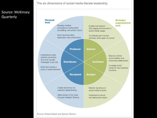 Source: McKinsey
Quarterly
 