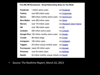 • Source: The Realtime Report, March 22, 2013
 