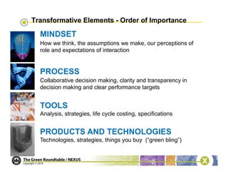Transformative Elements - Order of Importance

  MINDSET
  How we think, the assumptions we make, our perceptions of
  role and expectations of interaction


  PROCESS
  Collaborative decision making, clarity and transparency in
  decision making and clear performance targets


  TOOLS
  Analysis, strategies, life cycle costing, specifications


  PRODUCTS AND TECHNOLOGIES
  Technologies, strategies, things you buy (“green bling”)
 