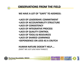WE	
  HAVE	
  A	
  LOT	
  OF	
  “GAPS”	
  TO	
  ADDRESS:	
  

• LACK	
  OF	
  LEADERSHIP,	
  COMMITMENT	
  
• LACK	
  OF	
  ACCOUNTABILITY	
  STRUCTURE	
  
• LACK	
  OF	
  CONSISTENCY	
  
• LACK	
  OF	
  INTEGRATIVE	
  PROCESS	
  
• LACK	
  OF	
  QUALITY	
  CONTROL	
  
• LACK	
  OF	
  TOOLS	
  &	
  RESOURCES	
  
• LACK	
  OF	
  SHARED	
  LEARNINGS	
  
• DEPENDENCE	
  ON	
  LEED	
  AS	
  A	
  CRUTCH	
  

HUMAN	
  NATURE	
  DOESN’T	
  HELP….	
  
(DON’T	
  WE	
  JUST	
  LOVE	
  NEW	
  THINGS?)	
  
 