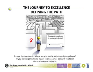 This way to excellence
                                                           in sustainable design!

                          ?
So	
  now	
  the	
  ques/on	
  is…where	
  are	
  you	
  on	
  the	
  path	
  to	
  design	
  excellence?	
  
     If	
  you	
  have	
  organiza/onal	
  “gaps”	
  to	
  close…what	
  path	
  will	
  you	
  take?	
  	
  
                                  Our	
  roadmap	
  can	
  help	
  you.	
  
 
