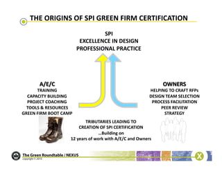 THE	
  ORIGINS	
  OF	
  SPI	
  GREEN	
  FIRM	
  CERTIFICATION	
  
                             SPI	
  
                     EXCELLENCE	
  IN	
  DESIGN	
  
                    PROFESSIONAL	
  PRACTICE	
  




                          TRIBUTARIES	
  LEADING	
  TO	
  	
  
                       CREATION	
  OF	
  SPI	
  CERTIFICATION	
  
                                       …Building	
  on	
  
                12	
  years	
  of	
  work	
  with	
  A/E/C	
  and	
  Owners	
  
 