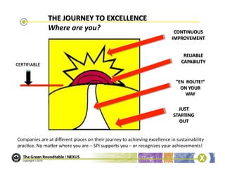 Companies	
  are	
  at	
  diﬀerent	
  places	
  on	
  their	
  journey	
  to	
  achieving	
  excellence	
  in	
  sustainability	
  
prac/ce.	
  No	
  macer	
  where	
  you	
  are	
  –	
  SPI	
  supports	
  you	
  –	
  or	
  recognizes	
  your	
  achievements!	
  
 