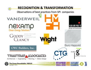 RECOGNITION	
  &	
  TRANSFORMATION	
  
Observa/ons	
  of	
  best	
  prac/ces	
  from	
  SPI	
  	
  companies	
  
 