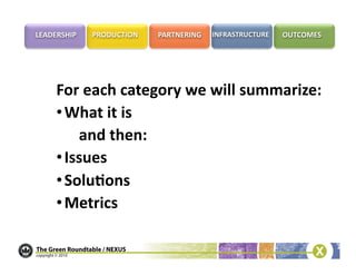 For	
  each	
  category	
  we	
  will	
  summarize:	
  
• What	
  it	
  is	
  
 	
   	
  and	
  then:	
  
• Issues	
  
• Solubons	
  
• Metrics	
  
 