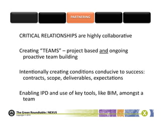 CRITICAL	
  RELATIONSHIPS	
  are	
  highly	
  collabora/ve	
  

Crea/ng	
  “ TEAMS”	
  –	
  project	
  based	
  and	
  ongoing	
  
 proac/ve	
  team	
  building	
  

Inten/onally	
  crea/ng	
  condi/ons	
  conducive	
  to	
  success:	
  
  contracts,	
  scope,	
  deliverables,	
  expecta/ons	
  

Enabling	
  IPD	
  and	
  use	
  of	
  key	
  tools,	
  like	
  BIM,	
  amongst	
  a	
  
 team	
  
 