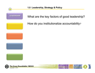 1.0 Leadership, Strategy & Policy



What are the key factors of good leadership?

How do you institutionalize accountability?
 