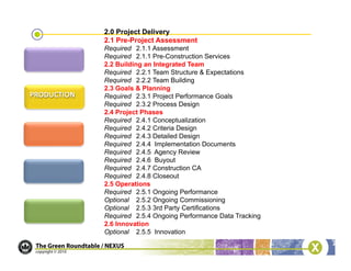 2.0 Project Delivery
2.1 Pre-Project Assessment
Required 2.1.1 Assessment
Required 2.1.1 Pre-Construction Services
2.2 Building an Integrated Team
Required 2.2.1 Team Structure & Expectations
Required 2.2.2 Team Building
2.3 Goals & Planning
Required 2.3.1 Project Performance Goals
Required 2.3.2 Process Design
2.4 Project Phases
Required 2.4.1 Conceptualization
Required 2.4.2 Criteria Design
Required 2.4.3 Detailed Design
Required 2.4.4 Implementation Documents
Required 2.4.5 Agency Review
Required 2.4.6 Buyout
Required 2.4.7 Construction CA
Required 2.4.8 Closeout
2.5 Operations
Required 2.5.1 Ongoing Performance
Optional 2.5.2 Ongoing Commissioning
Optional 2.5.3 3rd Party Certifications
Required 2.5.4 Ongoing Performance Data Tracking
2.6 Innovation
Optional 2.5.5 Innovation
 
