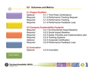 5.0 Outcomes and Metrics

5.1 Project Portfolio
Optional          5.1.1 Third Party Certifications
Required          5.1.2 Performance Tracking Request
Required          5.1.3 Performance Tracking
Required          5.1.4 Performance Feedback Loop

5.2 Company Sustainability Footprint
Required      5.2.1 Environmental Impact Baseline
Required      5.2.2 Social Impact Baseline
Required      5.2.3 Goals, Priorities and Implementation plan
Required      5.2.4 Tracking Systems
Optional      5.2.5 Corporate Certification
Required      5.2.6 Performance Feedback Loop

5.3 Innovation
Optional         5.3.0 Innovation
 