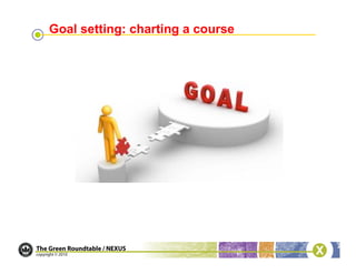 Goal setting: charting a course
 