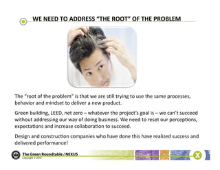 WE	
  NEED	
  TO	
  ADDRESS	
  “THE	
  ROOT”	
  OF	
  THE	
  PROBLEM	
  




The	
  “root	
  of	
  the	
  problem”	
  is	
  that	
  we	
  are	
  s/ll	
  trying	
  to	
  use	
  the	
  same	
  processes,	
  
behavior	
  and	
  mindset	
  to	
  deliver	
  a	
  new	
  product.	
  	
  
Green	
  building,	
  LEED,	
  net	
  zero	
  –	
  whatever	
  the	
  project’s	
  goal	
  is	
  –	
  we	
  can’t	
  succeed	
  
without	
  addressing	
  our	
  way	
  of	
  doing	
  business.	
  We	
  need	
  to	
  reset	
  our	
  percep/ons,	
  
expecta/ons	
  and	
  increase	
  collabora/on	
  to	
  succeed.	
  	
  
Design	
  and	
  construc/on	
  companies	
  who	
  have	
  done	
  this	
  have	
  realized	
  success	
  and	
  
delivered	
  performance!	
  
 