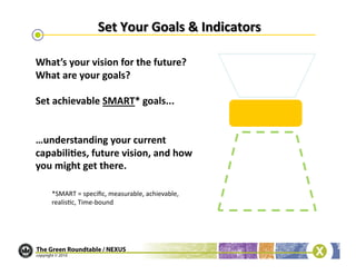 What’s	
  your	
  vision	
  for	
  the	
  future?	
  
What	
  are	
  your	
  goals?	
  

Set	
  achievable	
  SMART*	
  goals...	
  


…understanding	
  your	
  current	
  
capabilibes,	
  future	
  vision,	
  and	
  how	
  
you	
  might	
  get	
  there.	
  

     *SMART	
  =	
  speciﬁc,	
  measurable,	
  achievable,	
  
     realis/c,	
  Time-­‐bound  	
  
 