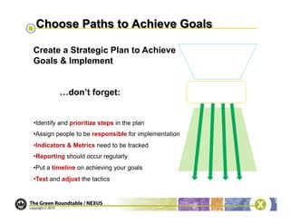 Create a Strategic Plan to Achieve
Goals & Implement


          …don’t forget:


• Identify and prioritize steps in the plan
• Assign people to be responsible for implementation
• Indicators & Metrics need to be tracked
• Reporting should occur regularly
• Put a timeline on achieving your goals
• Test and adjust the tactics
 