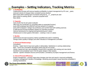 Examples	
  –	
  Sekng	
  Indicators,	
  Tracking	
  Metrics	
  
 1. Profitability:
 Collaborative process will improve baseline profitability in project management by X% over _ years.
 (reduced volume of change orders consistent across studios)
 New scope within existing type of contracts will grow by _ in _ projects per year
 New scope for existing clients – proactive proposed work
 New clients

 2. Capacity:
 every studio has its own green evaluator
 office has one coordinator (or committee takes on expanded function)
 every XXX employee has LEED AP and has worked on X projects
 every XXX employee in design has proficiency and comfort level with building sciences
 X staff become Process facilitation leaders for charrette processes
 Internal mechanisms for ongoing training/mentoring are in place
 Infrastructure to share (green) information – existing or new is in place

 3. Quality:
 performance and post occupancy metrics quantified and used in marketing
 change orders (quality of design) and other indicators of management controlled

 4. Enhanced Relationships:
 Consultants
 Existing – higher level of input and quality in deliverables. Satisfaction in working relationships
 New – some new consultants will replace others that did not comply
 Clients, repeat and new, see profitability. Overall XXX’s reputation with existing and new clients
 transforms and considered “go to” firm for green design in their sectors.
 Internal – specific indicators around communication, consistency of project management and finance

 5. Internal Process Efficiency:
 Project management – process maps show changes over time and result in improved profitability
 Company management: transfer of knowledge, mentoring around green issues becomes embedded in
 existing mechanisms
 