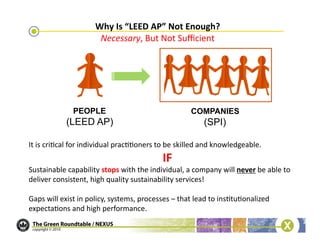 Why	
  Is	
  “LEED	
  AP”	
  Not	
  Enough?   	
  
                                Necessary,	
  But	
  Not	
  Suﬃcient    	
  




                    PEOPLE                                                 COMPANIES
                 (LEED AP)                                                       (SPI)

It	
  is	
  cri/cal	
  for	
  individual	
  prac//oners	
  to	
  be	
  skilled	
  and	
  knowledgeable.	
  
                                                              IF	
  
Sustainable	
  capability	
  stops	
  with	
  the	
  individual,	
  a	
  company	
  will	
  never	
  be	
  able	
  to	
  
deliver	
  consistent,	
  high	
  quality	
  sustainability	
  services!	
  

Gaps	
  will	
  exist	
  in	
  policy,	
  systems,	
  processes	
  –	
  that	
  lead	
  to	
  ins/tu/onalized	
  
expecta/ons	
  and	
  high	
  performance.	
  
 