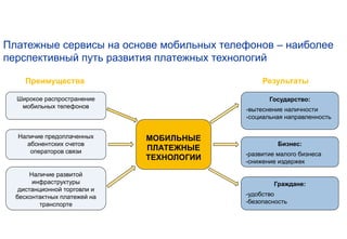 Платежные сервисы на основе мобильных телефонов – наиболее
перспективный путь развития платежных технологий

     Преимущества                               Результаты

  Широкое распространение                         Государство:
   мобильных телефонов
                                           -вытеснение наличности
                                           -социальная направленность


  Наличие предоплаченных      МОБИЛЬНЫЕ
    абонентских счетов                               Бизнес:
     операторов связи         ПЛАТЕЖНЫЕ
                                           -развитие малого бизнеса
                              ТЕХНОЛОГИИ   -снижение издержек

       Наличие развитой
        инфраструктуры                             Граждане:
   дистанционной торговли и
  бесконтактных платежей на                -удобство
          транспорте                       -безопасность
 