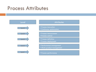 Process Attributes Level Attributes Process innovation Continuous optimization Process measurement Process control Process definition Process deployment Performance management Work product management Process performance Level 5 Level 4 Level 3 Level 2 Level 1 
