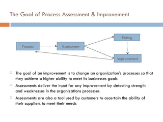 The Goal of Process Assessment & Improvement  The goal of an improvement is to change an organization’s processes so that they achieve a higher ability to meet its businesses goals  Assessments deliver the input for any improvement by detecting strength and weaknesses in the organizations processes Assessments are also a tool used by customers to ascertain the ability of their suppliers to meet their needs Process Assessment Rating Improvement 