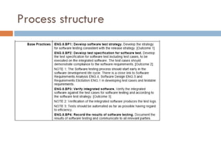 Process structure 