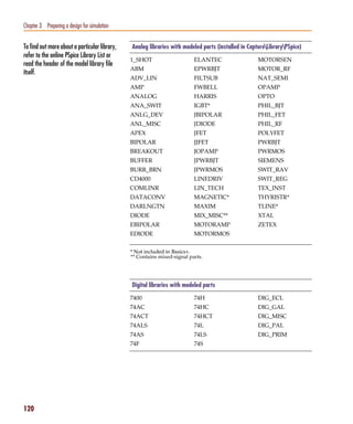 Pspug.book Page 120 Tuesday, May 16, 2000 1:17 PM




   Chapter 3 Preparing a design for simulation


   To find out more about a particular library,     Analog libraries with modeled parts (installed in CaptureLibraryPSpice)
   refer to the online PSpice Library List or
                                                    1_SHOT                     ELANTEC                    MOTORSEN
   read the header of the model library file
                                                    ABM                        EPWRBJT                    MOTOR_RF
   itself.
                                                    ADV_LIN                    FILTSUB                    NAT_SEMI
                                                    AMP                        FWBELL                     OPAMP
                                                    ANALOG                     HARRIS                     OPTO
                                                    ANA_SWIT                   IGBT*                      PHIL_BJT
                                                    ANLG_DEV                   JBIPOLAR                   PHIL_FET
                                                    ANL_MISC                   JDIODE                     PHIL_RF
                                                    APEX                       JFET                       POLYFET
                                                    BIPOLAR                    JJFET                      PWRBJT
                                                    BREAKOUT                   JOPAMP                     PWRMOS
                                                    BUFFER                     JPWRBJT                    SIEMENS
                                                    BURR_BRN                   JPWRMOS                    SWIT_RAV
                                                    CD4000                     LINEDRIV                   SWIT_REG
                                                    COMLINR                    LIN_TECH                   TEX_INST
                                                    DATACONV                   MAGNETIC*                  THYRISTR*
                                                    DARLNGTN                   MAXIM                      TLINE*
                                                    DIODE                      MIX_MISC**                 XTAL
                                                    EBIPOLAR                   MOTORAMP                   ZETEX
                                                    EDIODE                     MOTORMOS

                                                    * Not included in Basics+.
                                                    ** Contains mixed-signal parts.




                                                    Digital libraries with modeled parts
                                                    7400                       74H                        DIG_ECL
                                                    74AC                       74HC                       DIG_GAL
                                                    74ACT                      74HCT                      DIG_MISC
                                                    74ALS                      74L                        DIG_PAL
                                                    74AS                       74LS                       DIG_PRIM
                                                    74F                        74S




   120
 