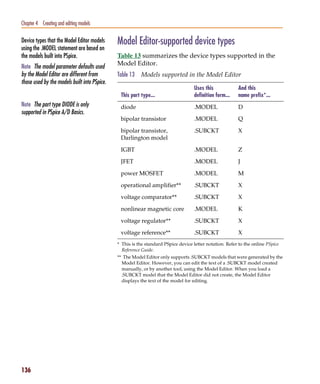 Pspug.book Page 136 Tuesday, May 16, 2000 1:17 PM




   Chapter 4 Creating and editing models

   Device types that the Model Editor models        Model Editor-supported device types
   using the .MODEL statement are based on
   the models built into PSpice.                    Table 13 summarizes the device types supported in the
                                                    Model Editor.
   Note The model parameter defaults used
   by the Model Editor are different from           Table 13   Models supported in the Model Editor
   those used by the models built into PSpice.
                                                                                          Uses this            And this
                                                     This part type...                    definition form...   name prefix*...
   Note The part type DIODE is only                  diode                                .MODEL               D
   supported in PSpice A/D Basics.
                                                     bipolar transistor                   .MODEL               Q

                                                     bipolar transistor,                  .SUBCKT              X
                                                     Darlington model

                                                     IGBT                                 .MODEL               Z

                                                     JFET                                 .MODEL               J

                                                     power MOSFET                         .MODEL               M

                                                     operational amplifier**              .SUBCKT              X

                                                     voltage comparator**                 .SUBCKT              X

                                                     nonlinear magnetic core              .MODEL               K

                                                     voltage regulator**                  .SUBCKT              X

                                                     voltage reference**                  .SUBCKT              X
                                                    * This is the standard PSpice device letter notation. Refer to the online PSpice
                                                      Reference Guide.
                                                    ** The Model Editor only supports .SUBCKT models that were generated by the
                                                      Model Editor. However, you can edit the text of a .SUBCKT model created
                                                      manually, or by another tool, using the Model Editor. When you load a
                                                      .SUBCKT model that the Model Editor did not create, the Model Editor
                                                      displays the text of the model for editing.




   136
 
