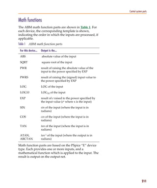 Pspug.book Page 211 Tuesday, May 16, 2000 1:17 PM




                                                                                   Control system parts


           Math functions
           The ABM math function parts are shown in Table 1. For
           each device, the corresponding template is shown,
           indicating the order in which the inputs are processed, if
           applicable.
           Table 1    ABM math function parts

             For this device...    Output is the...

             ABS                    absolute value of the input

             SQRT                   square root of the input

             PWR                   result of raising the absolute value of the
                                   input to the power specified by EXP

             PWRS                  result of raising the (signed) input value to
                                   the power specified by EXP

             LOG                   LOG of the input

             LOG10                 LOG10 of the input

             EXP                   result of e raised to the power specified by
                                   the input value (ex where x is the input)

             SIN                   sin of the input (where the input is in
                                   radians)

             COS                   cos of the input (where the input is in
                                   radians)

             TAN                   tan of the input (where the input is in
                                   radians)

             ATAN,                 tan-1 of the input (where the output is in
             ARCTAN                radians)

           Math function parts are based on the PSpice “E” device
           type. Each provides one or more inputs, and a
           mathematical function which is applied to the input. The
           result is output on the output net.




                                                                                                 211
 