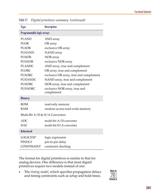 Pspug.book Page 241 Tuesday, May 16, 2000 1:17 PM




                                                                                Functional behavior

           Table 21     Digital primitives summary (continued)

               Type                   Description

               Programmable logic arrays

               PLAND                  AND array
               PLOR                   OR array
               PLXOR                  exclusive OR array
               PLNAND                 NAND array
               PLNOR                  NOR array
               PLNXOR                 exclusive NOR array
               PLANDC                 AND array, true and complement
               PLORC                  OR array, true and complement
               PLXORC                 exclusive OR array, true and complement
               PLNANDC                NAND array, true and complement
               PLNORC                 NOR array, true and complement
               PLNXORC                exclusive NOR array, true and
                                      complement

               Memory

               ROM                    read-only memory
               RAM                    random access read-write memory

               Multi-Bit A/D & D/A Converters

               ADC                    multi-bit A/D converter
               DAC                    multi-bit D/A converter

               Behavioral

               LOGICEXP               logic expression
               PINDLY                 pin-to-pin delay
               CONSTRAINT             constraint checking


           The format for digital primitives is similar to that for
           analog devices. One difference is that most digital
           primitives require two models instead of one:
           •      The timing model, which specifies propagation delays
                  and timing constraints such as setup and hold times.


                                                                                             241
 