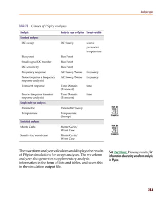 Pspug.book Page 283 Tuesday, May 16, 2000 1:17 PM




                                                                                                                          Analysis types



           Table 23     Classes of PSpice analyses
             Analysis                               Analysis type or Option Swept variable
             Standard analyses
              DC sweep                              DC Sweep                source
                                                                            parameter
                                                                            temperature
              Bias point                            Bias Point
              Small-signal DC transfer              Bias Point
              DC sensitivity                        Bias Point
              Frequency response                    AC Sweep/Noise          frequency
              Noise (requires a frequency           AC Sweep/Noise          frequency
              response analysis)
              Transient response                    Time Domain             time
                                                    (Transient)
              Fourier (requires transient           Time Domain             time
              response analysis)                    (Transient)
             Simple multi-run analyses
              Parametric                            Parametric Sweep
              Temperature                           Temperature
                                                    (Sweep)
             Statistical analyses
             Monte Carlo                            Monte Carlo/
                                                    Worst Case
             Sensitivity/worst-case                 Monte Carlo/
                                                    Worst Case



           The waveform analyzer calculates and displays the results                         See Part four, Viewing results, for
           of PSpice simulations for swept analyses. The waveform                            information about using waveform analysis
           analyzer also generates supplementary analysis                                    in PSpice.
           information in the form of lists and tables, and saves this
           in the simulation output file.




                                                                                                                                  283
 