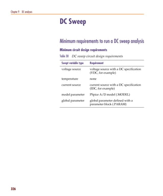 Pspug.book Page 326 Tuesday, May 16, 2000 1:17 PM




   Chapter 9 DC analyses


                                                    DC Sweep

                                                    Minimum requirements to run a DC sweep analysis
                                                    Minimum circuit design requirements
                                                    Table 30   DC sweep circuit design requirements

                                                     Swept variable type   Requirement

                                                     voltage source        voltage source with a DC specification
                                                                           (VDC, for example)

                                                     temperature           none

                                                     current source        current source with a DC specification
                                                                           (IDC, for example)

                                                     model parameter       PSpice A/D model (.MODEL)

                                                     global parameter      global parameter defined with a
                                                                           parameter block (.PARAM)




   326
 