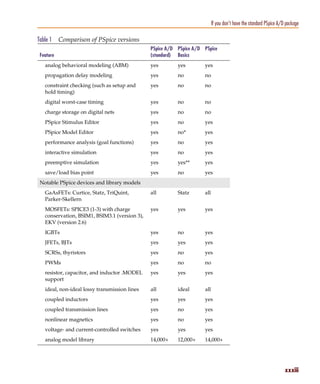 Pspug.book Page xxxiii Tuesday, May 16, 2000 1:17 PM




                                                                                        If you don’t have the standard PSpice A/D package

            Table 1    Comparison of PSpice versions
                                                            PSpice A/D PSpice A/D PSpice
             Feature                                        (standard) Basics
                analog behavioral modeling (ABM)            yes        yes        yes
                propagation delay modeling                  yes        no         no
                constraint checking (such as setup and      yes        no         no
                hold timing)
                digital worst-case timing                   yes        no         no
                charge storage on digital nets              yes        no         no
                PSpice Stimulus Editor                      yes        no         yes
                PSpice Model Editor                         yes        no*        yes
                performance analysis (goal functions)       yes        no         yes
                interactive simulation                      yes        no         yes
                preemptive simulation                       yes        yes**      yes
                save/load bias point                        yes        no         yes
             Notable PSpice devices and library models
                GaAsFETs: Curtice, Statz, TriQuint,         all        Statz      all
                Parker-Skellern
                MOSFETs: SPICE3 (1-3) with charge           yes        yes        yes
                conservation, BSIM1, BSIM3.1 (version 3),
                EKV (version 2.6)
                IGBTs                                       yes        no         yes
                JFETs, BJTs                                 yes        yes        yes
                SCRSs, thyristors                           yes        no         yes
                PWMs                                        yes        no         no
                resistor, capacitor, and inductor .MODEL    yes        yes        yes
                support
                ideal, non-ideal lossy transmission lines   all        ideal      all
                coupled inductors                           yes        yes        yes
                coupled transmission lines                  yes        no         yes
                nonlinear magnetics                         yes        no         yes
                voltage- and current-controlled switches    yes        yes        yes
                analog model library                        14,000+    12,000+    14,000+




                                                                                                                                 xxxiii
 