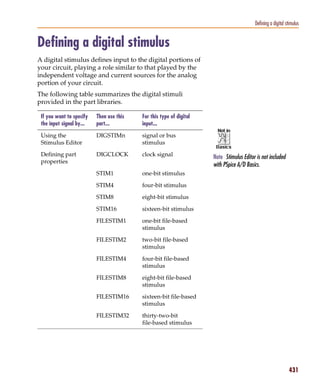 Pspug.book Page 431 Tuesday, May 16, 2000 1:17 PM




                                                                                                         Defining a digital stimulus


           Defining a digital stimulus
           A digital stimulus defines input to the digital portions of
           your circuit, playing a role similar to that played by the
           independent voltage and current sources for the analog
           portion of your circuit.
           The following table summarizes the digital stimuli
           provided in the part libraries.

             If you want to specify       Then use this   For this type of digital
             the input signal by...       part...         input...

             Using the                    DIGSTIMn        signal or bus
             Stimulus Editor                              stimulus

             Defining part                DIGCLOCK        clock signal               Note Stimulus Editor is not included
             properties
                                                                                     with PSpice A/D Basics.
                                          STIM1           one-bit stimulus

                                          STIM4           four-bit stimulus

                                          STIM8           eight-bit stimulus

                                          STIM16          sixteen-bit stimulus

                                          FILESTIM1       one-bit file-based
                                                          stimulus

                                          FILESTIM2       two-bit file-based
                                                          stimulus

                                          FILESTIM4       four-bit file-based
                                                          stimulus

                                          FILESTIM8       eight-bit file-based
                                                          stimulus

                                          FILESTIM16      sixteen-bit file-based
                                                          stimulus

                                          FILESTIM32      thirty-two-bit
                                                          file-based stimulus




                                                                                                                             431
 