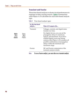 Pspug.book Page 46 Tuesday, May 16, 2000 1:17 PM




   Chapter 1 Things you need to know

                                                   Transient and Fourier
                                                   These time-based analyses evaluate circuit performance in
                                                   response to time-varying sources. Table 4 summarizes
                                                   what PSpice A/D calculates for each time-based analysis
                                                   type.
                                                   Table 4   Time-based analysis types

                                                    For this time-based
                                                    analysis...               PSpice A/D computes this...

                                                    Transient                 Voltages, currents, and digital states
                                                                              tracked over time.
                                                                              For digital devices, you can set the
                                                                              propagation delays to minimum,
                                                                              typical, and maximum. If you have
                                                                              enabled digital worst-case timing
                                                                              analysis, then PSpice A/D considers all
                                                                              possible combinations of propagation
                                                                              delays within the minimum and
                                                                              maximum range.

                                                    Fourier                   DC and Fourier components of the
                                                                              transient analysis results.

                                                   Note      To run a Fourier analysis, you must also run a transient analysis.




   46
 