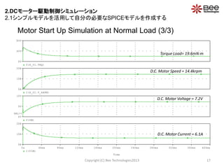 Motor Start Up Simulation at Normal Load (3/3)
Copyright (C) Bee Technologies2013 17
Time
0s 40ms 80ms 120ms 160ms 200ms 240ms 280ms 320ms 360ms 400ms
I(VIM)
0A
10A
20A
V(VM)
0V
5V
10V
SEL>>
I(X_U1.V_kRPM)
0A
10A
20A
V(X_U1.TRQ)
0V
40V
80V
D.C. Motor Current = 6.1A
D.C. Motor Voltage = 7.2V
D.C. Motor Speed = 14.4krpm
Torque Load= 19.6mNm
2.DCモーター駆動制御シミュレーション
2.1シンプルモデルを活用して自分の必要なSPICEモデルを作成する
 