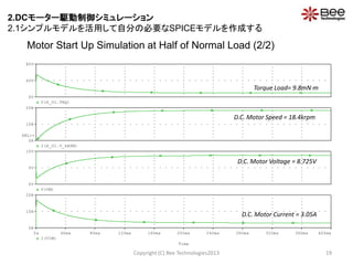 Time
0s 40ms 80ms 120ms 160ms 200ms 240ms 280ms 320ms 360ms 400ms
I(VIM)
0A
10A
20A
V(VM)
0V
5V
10V
I(X_U1.V_kRPM)
0A
10A
20A
SEL>>
V(X_U1.TRQ)
0V
40V
80V
Motor Start Up Simulation at Half of Normal Load (2/2)
Copyright (C) Bee Technologies2013 19
D.C. Motor Current = 3.05A
D.C. Motor Voltage = 8.725V
D.C. Motor Speed = 18.4krpm
Torque Load= 9.8mNm
2.DCモーター駆動制御シミュレーション
2.1シンプルモデルを活用して自分の必要なSPICEモデルを作成する
 