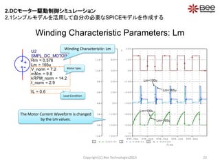 Time
898.0ms 898.4ms 898.8ms 899.2ms 899.6ms
1 I(U3:C) 2 V(U3:C) 3 V(U3:G)
-2A
0A
2A
4A
6A
8A
10A
12A
14A
1
-30V
-20V
-10V
0V
10V
20V
30V
40V
50V
2
-60V
-50V
-40V
-30V
-20V
-10V
0V
10V
20V
3
>>
Winding Characteristic Parameters: Lm
Copyright (C) Bee Technologies2013 23
-
+
U2
SMPL_DC_MOTOR
Rm = 0.576
Lm = 165u
I_norm = 2.9
mNm = 9.8
V_norm = 7.2
kRPM_norm = 14.2
IL = 0.6
Winding Characteristic: Lm
Motor Spec.
Load Condition
Lm=165u
Lm=100u
The Motor Current Waveform is changed
by the Lm values.
Lm=165u
Lm=100u
2.DCモーター駆動制御シミュレーション
2.1シンプルモデルを活用して自分の必要なSPICEモデルを作成する
 