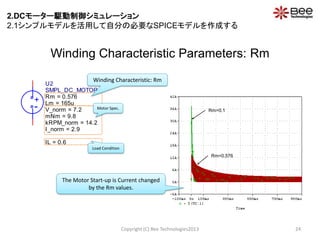 Winding Characteristic Parameters: Rm
Copyright (C) Bee Technologies2013 24
-
+
U2
SMPL_DC_MOTOR
Rm = 0.576
Lm = 165u
I_norm = 2.9
mNm = 9.8
V_norm = 7.2
kRPM_norm = 14.2
IL = 0.6
Winding Characteristic: Rm
Motor Spec.
Load Condition
Rm=0.576
Rm=0.1
The Motor Start-up is Current changed
by the Rm values.
2.DCモーター駆動制御シミュレーション
2.1シンプルモデルを活用して自分の必要なSPICEモデルを作成する
 