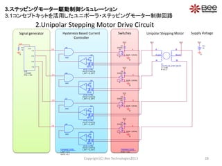 2.Unipolar Stepping Motor Drive Circuit
Copyright (C) Bee Technologies2013 28
Signal generator Hysteresis Based Current
Controller
Switches Unipolar Stepping Motor Supply Voltage
B
Bcom
A
/B
Acom
/A
U1
UNI-POLAR_STEP_MOTR
L = 2.5M
R = 4.2
U8
AND
U9
AND
R1
1k
0
FB
DIODE
D1
DIODE
D2
DIODE
D3
DIODE
D4
PARAMETERS:
I_SET = 0.5
VHYS = 0.1
B
0
PARAMETERS:
RON = 10m
0
U10
1-PHASE
PPS = 100
CLK
FA
/FA
FB
/FB
0
0
U6
AND
FA
+
-
REF
-
+
FB.
U2
HYS_I-CTRL
I_SET = {I_SET}
VHYS = {VHYS}
/FA
/FB
VCC
+
-
REF
-
+
FB.
U3
HYS_I-CTRL
I_SET = {I_SET}
VHYS = {VHYS}
+
-
REF
-
+
FB.
U4
HYS_I-CTRL
I_SET = {I_SET}
VHYS = {VHYS}
/B
/A
+
-
+
-
S4
S
RON = {RON}
A
+
-
REF
-
+
FB.
U5
HYS_I-CTRL
I_SET = {I_SET}
VHYS = {VHYS}
CLK
+
-
+
-
S1
S
RON = {RON}
+
-
+
-
S2
S
RON = {RON}
+
-
+
-
S3
S
RON = {RON}
VCC
VCC VCC
0
VCC
Vcc
12
VCC
VCC
U7
AND
3.ステッピングモーター駆動制御シミュレーション
3.1コンセプトキットを活用したユニポーラ・ステッピングモーター制御回路
 