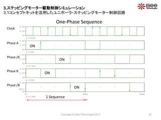 One-Phase Sequence
Copyright (C) Bee Technologies2013 32
Time
0s 40ms 80ms
V(/FB)
0V
5.0V
SEL>>
V(FB)
0V
2.5V
5.0V
V(/FA)
0V
2.5V
5.0V
V(FA)
0V
2.5V
5.0V
V(CLK)
0V
2.5V
5.0V
ON
ON
ON
ON
Clock
Phase A
Phase /A
Phase B
Phase /B
1 Sequence
3.ステッピングモーター駆動制御シミュレーション
3.1コンセプトキットを活用したユニポーラ・ステッピングモーター制御回路
 