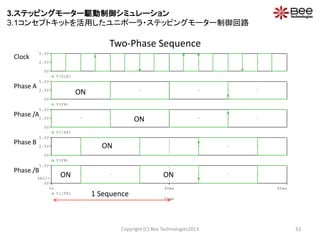 Time
0s 40ms 80ms
V(/FB)
0V
5.0V
SEL>>
V(FB)
0V
2.5V
5.0V
V(/FA)
0V
2.5V
5.0V
V(FA)
0V
2.5V
5.0V
V(CLK)
0V
2.5V
5.0V
Two-Phase Sequence
Copyright (C) Bee Technologies2013 33
ON
ON
ON
ON
1 Sequence
Clock
Phase A
Phase /A
Phase B
Phase /B
ON
3.ステッピングモーター駆動制御シミュレーション
3.1コンセプトキットを活用したユニポーラ・ステッピングモーター制御回路
 
