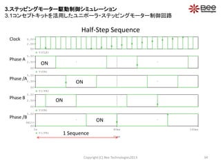Time
0s 80ms 160ms
V(/FB)
0V
5.0V
SEL>>
V(FB)
0V
2.5V
5.0V
V(/FA)
0V
2.5V
5.0V
V(FA)
0V
2.5V
5.0V
V(CLK)
0V
2.0V
4.0V
Half-Step Sequence
Copyright (C) Bee Technologies2013 34
ON
ON
ON
1 Sequence
Clock
Phase A
Phase /A
Phase B
Phase /B
ON
3.ステッピングモーター駆動制御シミュレーション
3.1コンセプトキットを活用したユニポーラ・ステッピングモーター制御回路
 