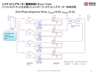 B
Bcom
A
/B
Acom
/A
U1
UNI-POLAR_STEP_MOTR
L = 2.5M
R = 4.2
U8
AND
U9
AND
R1
1k
0
FB
DIODE
D1
DIODE
D2
DIODE
D3
DIODE
D4
PARAMETERS:
I_SET = 0.5
VHYS = 0.1
B
0
PARAMETERS:
RON = 10m
0
U10
1-PHASE
PPS = 100
CLK
FA
/FA
FB
/FB
0
0
U6
AND
FA
+
-
REF
-
+
FB.
U2
HYS_I-CTRL
I_SET = {I_SET}
VHYS = {VHYS}
/FA
/FB
VCC
+
-
REF
-
+
FB.
U3
HYS_I-CTRL
I_SET = {I_SET}
VHYS = {VHYS}
+
-
REF
-
+
FB.
U4
HYS_I-CTRL
I_SET = {I_SET}
VHYS = {VHYS}
/B
/A
+
-
+
-
S4
S
RON = {RON}
A
+
-
REF
-
+
FB.
U5
HYS_I-CTRL
I_SET = {I_SET}
VHYS = {VHYS}
CLK
+
-
+
-
S1
S
RON = {RON}
+
-
+
-
S2
S
RON = {RON}
+
-
+
-
S3
S
RON = {RON}
VCC
VCC VCC
0
VCC
Vcc
12
VCC
VCC
U7
AND
One-Phase Sequence Drive, IPHASE=0.5A, IRIPPLE=0.1A
Copyright (C) Bee Technologies2013 36
*Analysis directives:
.TRAN 0 40ms 0 10u
One-Phase Step
Sequence
Generator (100
pps)
3.ステッピングモーター駆動制御シミュレーション
3.1コンセプトキットを活用したユニポーラ・ステッピングモーター制御回路
 