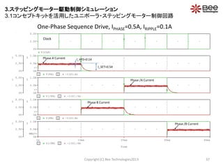 Time
0s 10ms 20ms 30ms 40ms
1 V(/FB) 2 -I(U1:/B)
0V
2.5V
5.0V
1
0A
0.5A
1.0A
2
SEL>>SEL>>
1 V(FB) 2 -I(U1:B)
0V
2.5V
5.0V
1
0A
0.5A
1.0A
2
>>
1 V(/FA) 2 -I(U1:/A)
0V
2.5V
5.0V
1
0A
0.5A
1.0A
2
>>
1 V(FA) 2 -I(U1:A)
0V
2.5V
5.0V
1
0A
0.5A
1.0A
2
>>
V(CLK)
0V
2.5V
5.0V
One-Phase Sequence Drive, IPHASE=0.5A, IRIPPLE=0.1A
Copyright (C) Bee Technologies2013 37
Clock
Phase A Current
I_SET=0.5A
I_HYS=0.1A
Phase /A Current
Phase B Current
Phase /B Current
3.ステッピングモーター駆動制御シミュレーション
3.1コンセプトキットを活用したユニポーラ・ステッピングモーター制御回路
 