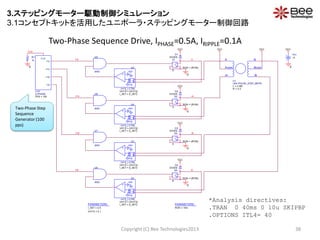 B
Bcom
A
/B
Acom
/A
U1
UNI-POLAR_STEP_MOTR
L = 2.5M
R = 4.2
U8
AND
U9
AND
R1
1k
0
FB
DIODE
D1
DIODE
D2
DIODE
D3
DIODE
D4
PARAMETERS:
I_SET = 0.5
VHYS = 0.1
B
0
PARAMETERS:
RON = 10m
0
0
0
U6
AND
FA
+
-
REF
-
+
FB.
U2
HYS_I-CTRL
I_SET = {I_SET}
VHYS = {VHYS}
/FA
/FB
VCC
+
-
REF
-
+
FB.
U3
HYS_I-CTRL
I_SET = {I_SET}
VHYS = {VHYS}
+
-
REF
-
+
FB.
U4
HYS_I-CTRL
I_SET = {I_SET}
VHYS = {VHYS}
/B
/A
+
-
+
-
S4
S
RON = {RON}
A
+
-
REF
-
+
FB.
U5
HYS_I-CTRL
I_SET = {I_SET}
VHYS = {VHYS}
CLK
+
-
+
-
S1
S
RON = {RON}
+
-
+
-
S2
S
RON = {RON}
+
-
+
-
S3
S
RON = {RON}
VCC
VCC VCC
0
VCC
Vcc
12
VCC
VCC
U7
AND
U10
2-PHASE
PPS = 100
CLK
FA
/FA
FB
/FB
Two-Phase Sequence Drive, IPHASE=0.5A, IRIPPLE=0.1A
Copyright (C) Bee Technologies2013 38
*Analysis directives:
.TRAN 0 40ms 0 10u SKIPBP
.OPTIONS ITL4= 40
Two-Phase Step
Sequence
Generator (100
pps)
3.ステッピングモーター駆動制御シミュレーション
3.1コンセプトキットを活用したユニポーラ・ステッピングモーター制御回路
 