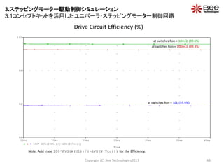 Time
10ms 15ms 20ms 25ms 30ms 35ms 40ms
100* AVG(W(U1))/(-AVG(W(Vcc)))
94
96
98
100
Drive Circuit Efficiency (%)
Copyright (C) Bee Technologies2013 43
at switches Ron = 10m, (99.6%)
at switches Ron = 100m, (99.3%)
at switches Ron = 1, (95.9%)
Note: Add trace 100*AVG(W(U1))/(-AVG(W(Vcc))) for the Efficiency.
3.ステッピングモーター駆動制御シミュレーション
3.1コンセプトキットを活用したユニポーラ・ステッピングモーター制御回路
 
