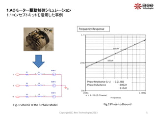 Copyright (C) Bee Technologies2013 5
L1
1 2
BEMF1
R1
L2
1 2
BEMF2
R2
L3
1 2
BEMF3
R3
N0
U
V
W
Phase Resistance (L-L) : 0.0125Ω
Phase Inductance : 105uH
: 110uH
Frequency Response
105uH
110uH
Fig.2 Phase-to-GroundFig. 1 Scheme of the 3-Phase Model
1.ACモーター駆動制御シミュレーション
1.1コンセプトキットを活用した事例
 